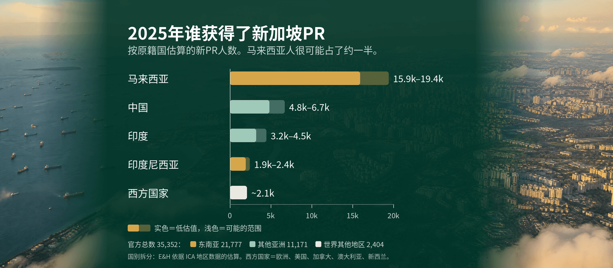 《2026年人口简报》:谁获得了新加坡永久居民与公民身份,对你意味着什么